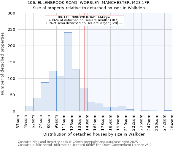 106, ELLENBROOK ROAD, WORSLEY, MANCHESTER, M28 1FR: Size of property relative to detached houses in Walkden