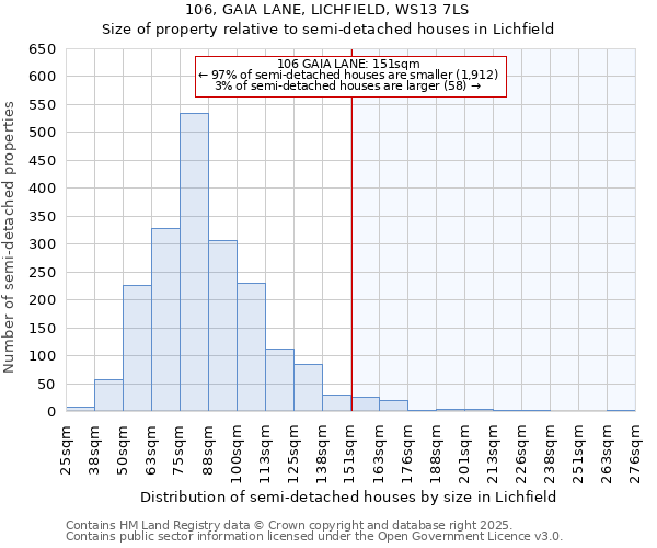 106, GAIA LANE, LICHFIELD, WS13 7LS: Size of property relative to detached houses in Lichfield