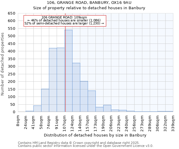 106, GRANGE ROAD, BANBURY, OX16 9AU: Size of property relative to detached houses in Banbury