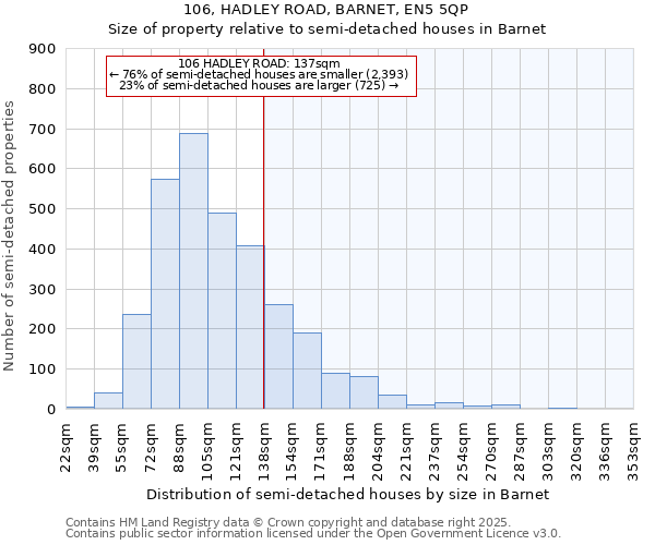 106, HADLEY ROAD, BARNET, EN5 5QP: Size of property relative to detached houses in Barnet