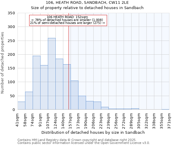 106, HEATH ROAD, SANDBACH, CW11 2LE: Size of property relative to detached houses in Sandbach