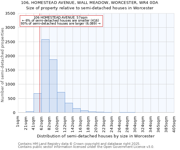 106, HOMESTEAD AVENUE, WALL MEADOW, WORCESTER, WR4 0DA: Size of property relative to detached houses in Worcester