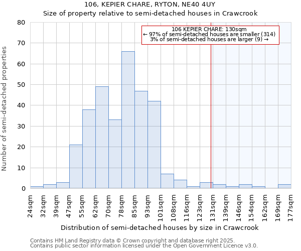 106, KEPIER CHARE, RYTON, NE40 4UY: Size of property relative to detached houses in Crawcrook