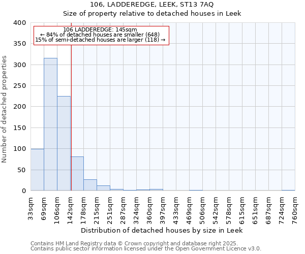 106, LADDEREDGE, LEEK, ST13 7AQ: Size of property relative to detached houses in Leek