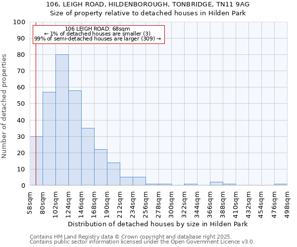 106, LEIGH ROAD, HILDENBOROUGH, TONBRIDGE, TN11 9AG: Size of property relative to detached houses in Hilden Park