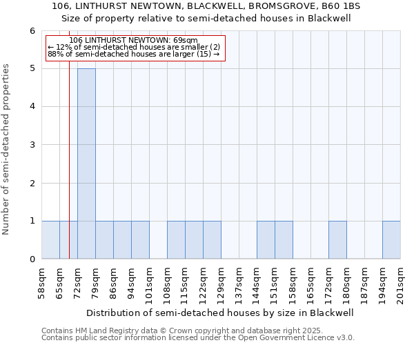 106, LINTHURST NEWTOWN, BLACKWELL, BROMSGROVE, B60 1BS: Size of property relative to detached houses in Blackwell