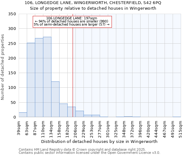 106, LONGEDGE LANE, WINGERWORTH, CHESTERFIELD, S42 6PQ: Size of property relative to detached houses in Wingerworth