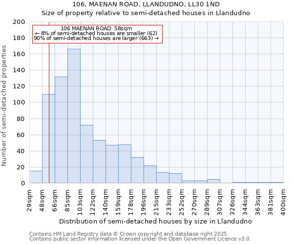 106, MAENAN ROAD, LLANDUDNO, LL30 1ND: Size of property relative to detached houses in Llandudno