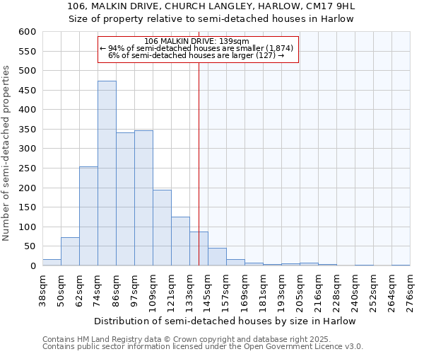 106, MALKIN DRIVE, CHURCH LANGLEY, HARLOW, CM17 9HL: Size of property relative to detached houses in Harlow