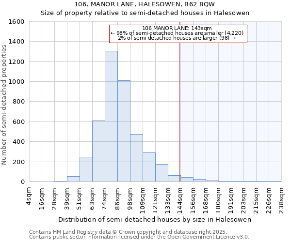 106, MANOR LANE, HALESOWEN, B62 8QW: Size of property relative to detached houses in Halesowen