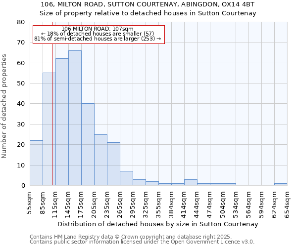 106, MILTON ROAD, SUTTON COURTENAY, ABINGDON, OX14 4BT: Size of property relative to detached houses in Sutton Courtenay