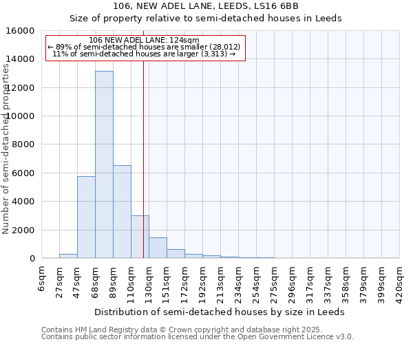 106, NEW ADEL LANE, LEEDS, LS16 6BB: Size of property relative to detached houses in Leeds