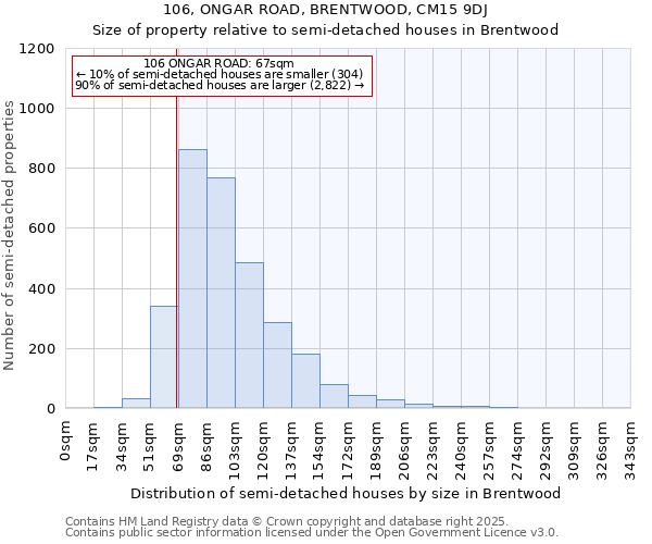 106, ONGAR ROAD, BRENTWOOD, CM15 9DJ: Size of property relative to detached houses in Brentwood