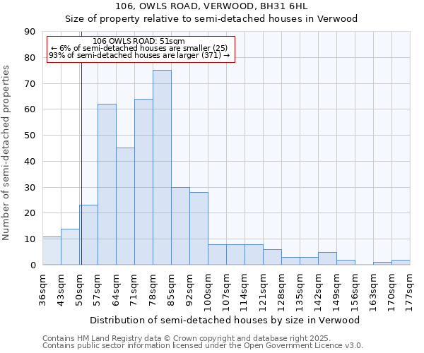 106, OWLS ROAD, VERWOOD, BH31 6HL: Size of property relative to detached houses in Verwood