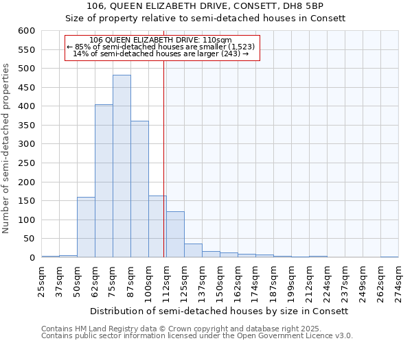 106, QUEEN ELIZABETH DRIVE, CONSETT, DH8 5BP: Size of property relative to detached houses in Consett