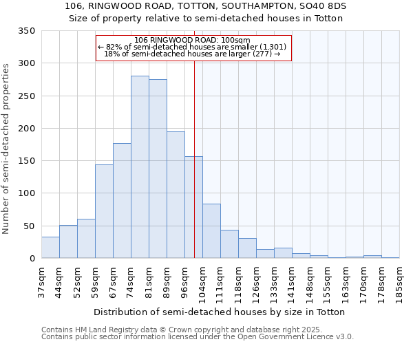 106, RINGWOOD ROAD, TOTTON, SOUTHAMPTON, SO40 8DS: Size of property relative to detached houses in Totton