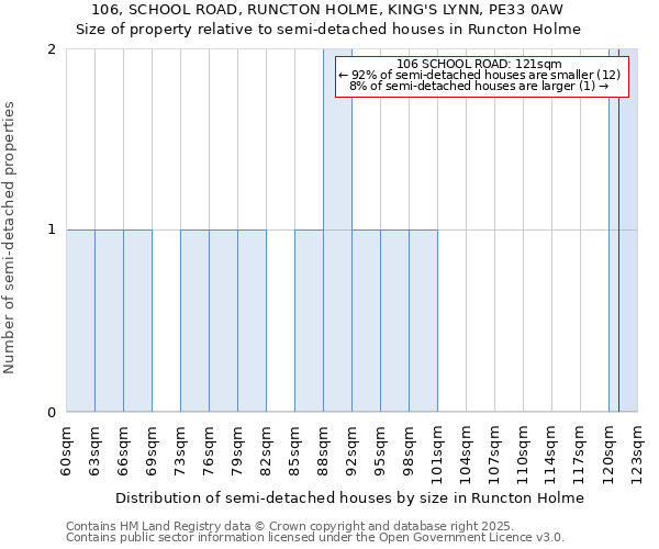 106, SCHOOL ROAD, RUNCTON HOLME, KING'S LYNN, PE33 0AW: Size of property relative to detached houses in Runcton Holme