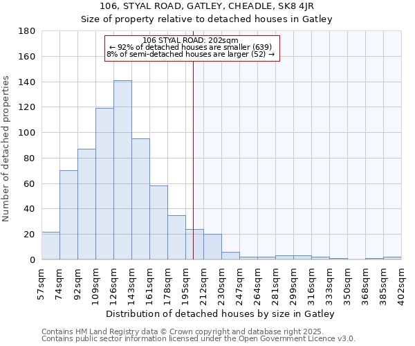 106, STYAL ROAD, GATLEY, CHEADLE, SK8 4JR: Size of property relative to detached houses in Gatley