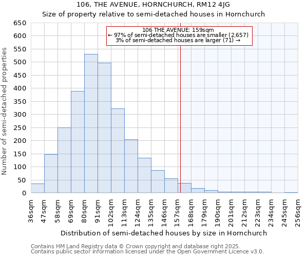 106, THE AVENUE, HORNCHURCH, RM12 4JG: Size of property relative to detached houses in Hornchurch