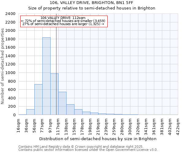 106, VALLEY DRIVE, BRIGHTON, BN1 5FF: Size of property relative to detached houses in Brighton