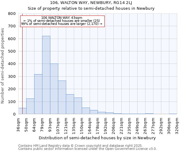 106, WALTON WAY, NEWBURY, RG14 2LJ: Size of property relative to detached houses in Newbury