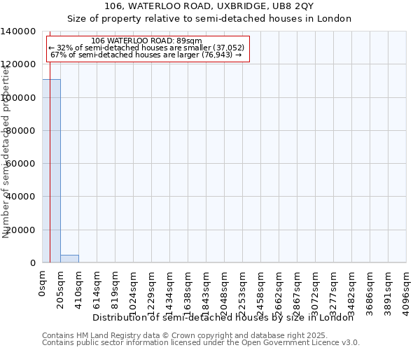 106, WATERLOO ROAD, UXBRIDGE, UB8 2QY: Size of property relative to detached houses in London