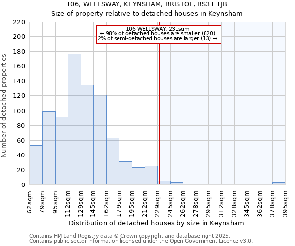 106, WELLSWAY, KEYNSHAM, BRISTOL, BS31 1JB: Size of property relative to detached houses in Keynsham