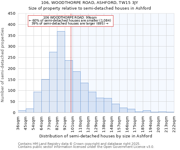 106, WOODTHORPE ROAD, ASHFORD, TW15 3JY: Size of property relative to detached houses in Ashford