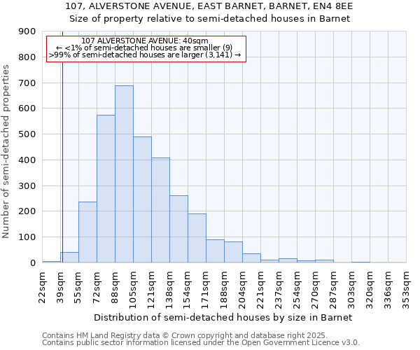 107, ALVERSTONE AVENUE, EAST BARNET, BARNET, EN4 8EE: Size of property relative to detached houses in Barnet