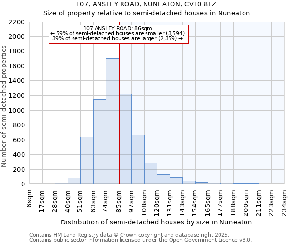 107, ANSLEY ROAD, NUNEATON, CV10 8LZ: Size of property relative to detached houses in Nuneaton