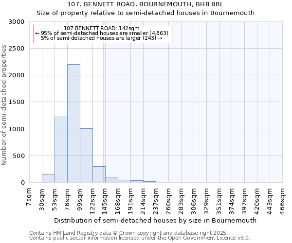 107, BENNETT ROAD, BOURNEMOUTH, BH8 8RL: Size of property relative to detached houses in Bournemouth