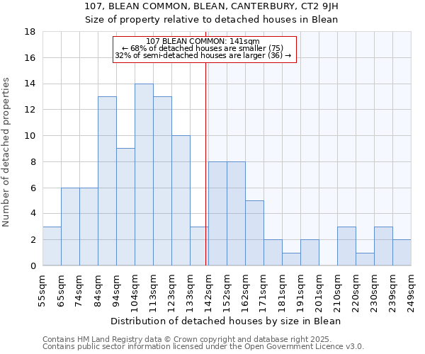 107, BLEAN COMMON, BLEAN, CANTERBURY, CT2 9JH: Size of property relative to detached houses in Blean