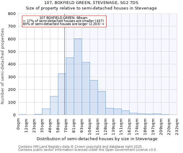 107, BOXFIELD GREEN, STEVENAGE, SG2 7DS: Size of property relative to detached houses in Stevenage