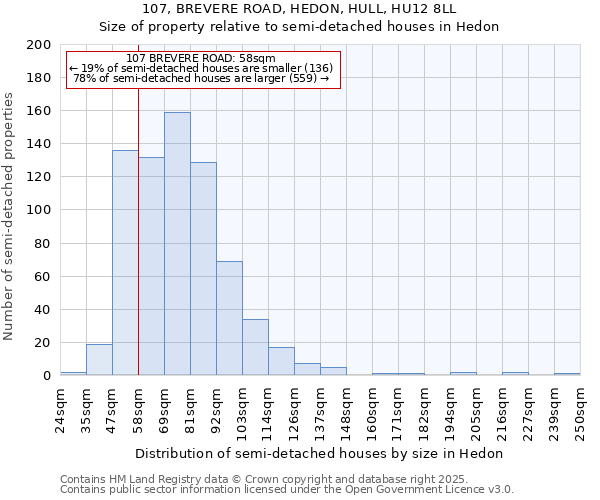 107, BREVERE ROAD, HEDON, HULL, HU12 8LL: Size of property relative to detached houses in Hedon