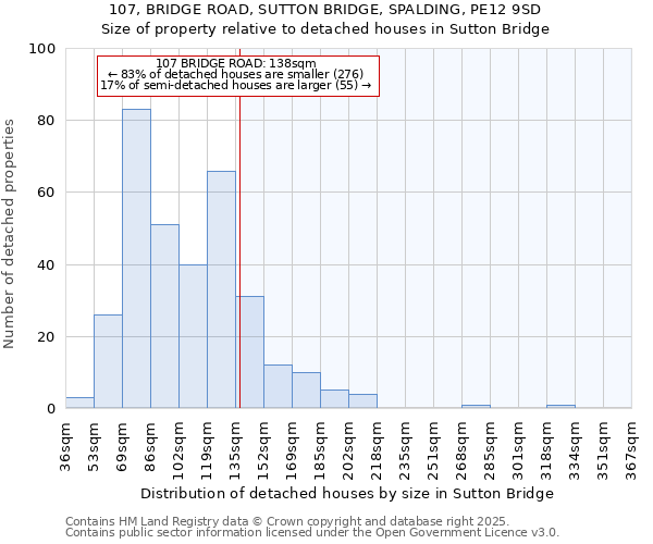 107, BRIDGE ROAD, SUTTON BRIDGE, SPALDING, PE12 9SD: Size of property relative to detached houses in Sutton Bridge