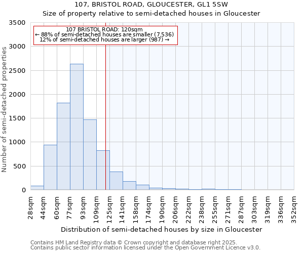 107, BRISTOL ROAD, GLOUCESTER, GL1 5SW: Size of property relative to detached houses in Gloucester