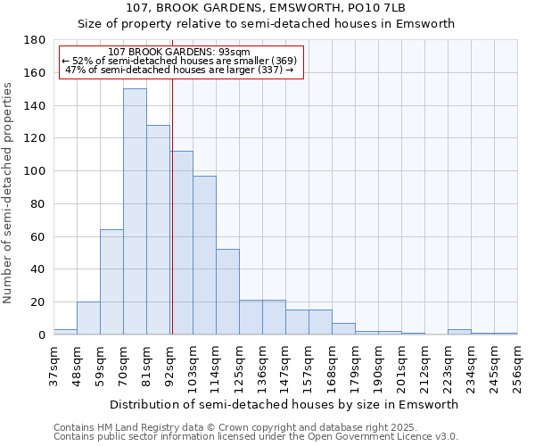 107, BROOK GARDENS, EMSWORTH, PO10 7LB: Size of property relative to detached houses in Emsworth