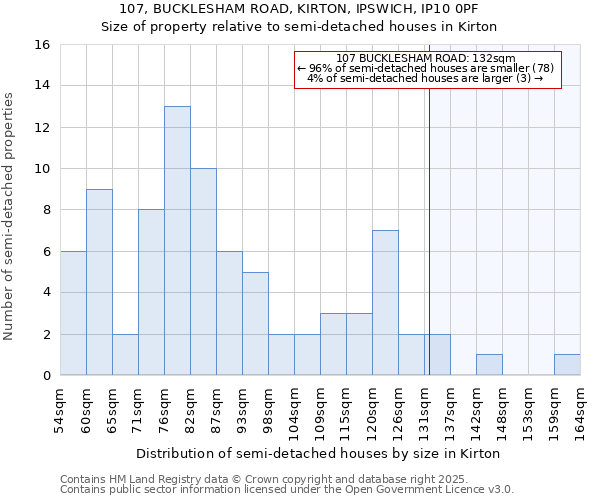 107, BUCKLESHAM ROAD, KIRTON, IPSWICH, IP10 0PF: Size of property relative to detached houses in Kirton