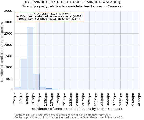 107, CANNOCK ROAD, HEATH HAYES, CANNOCK, WS12 3HQ: Size of property relative to detached houses in Cannock