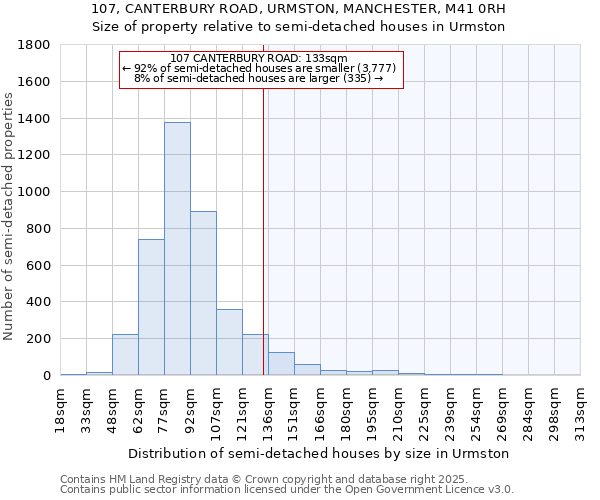 107, CANTERBURY ROAD, URMSTON, MANCHESTER, M41 0RH: Size of property relative to detached houses in Urmston