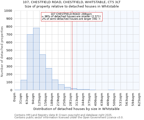 107, CHESTFIELD ROAD, CHESTFIELD, WHITSTABLE, CT5 3LT: Size of property relative to detached houses in Whitstable