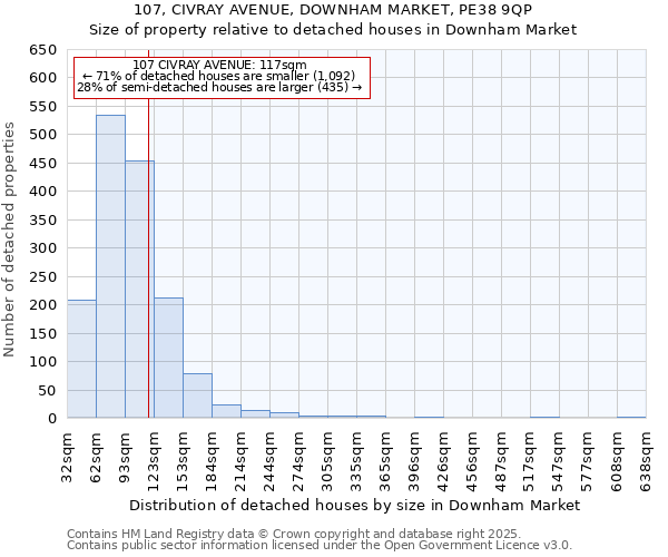 107, CIVRAY AVENUE, DOWNHAM MARKET, PE38 9QP: Size of property relative to detached houses in Downham Market