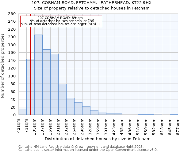 107, COBHAM ROAD, FETCHAM, LEATHERHEAD, KT22 9HX: Size of property relative to detached houses in Fetcham