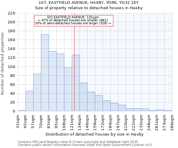 107, EASTFIELD AVENUE, HAXBY, YORK, YO32 2EY: Size of property relative to detached houses in Haxby