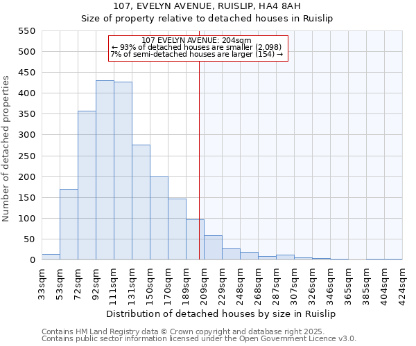 107, EVELYN AVENUE, RUISLIP, HA4 8AH: Size of property relative to detached houses in Ruislip