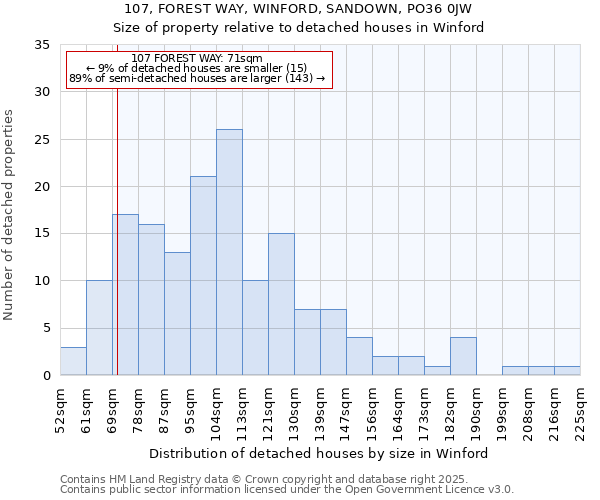 107, FOREST WAY, WINFORD, SANDOWN, PO36 0JW: Size of property relative to detached houses in Winford