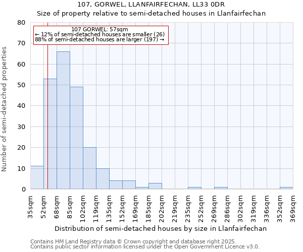 107, GORWEL, LLANFAIRFECHAN, LL33 0DR: Size of property relative to detached houses in Llanfairfechan