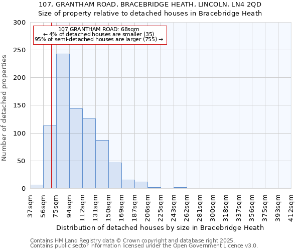 107, GRANTHAM ROAD, BRACEBRIDGE HEATH, LINCOLN, LN4 2QD: Size of property relative to detached houses in Bracebridge Heath