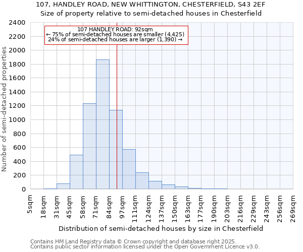 107, HANDLEY ROAD, NEW WHITTINGTON, CHESTERFIELD, S43 2EF: Size of property relative to detached houses in Chesterfield