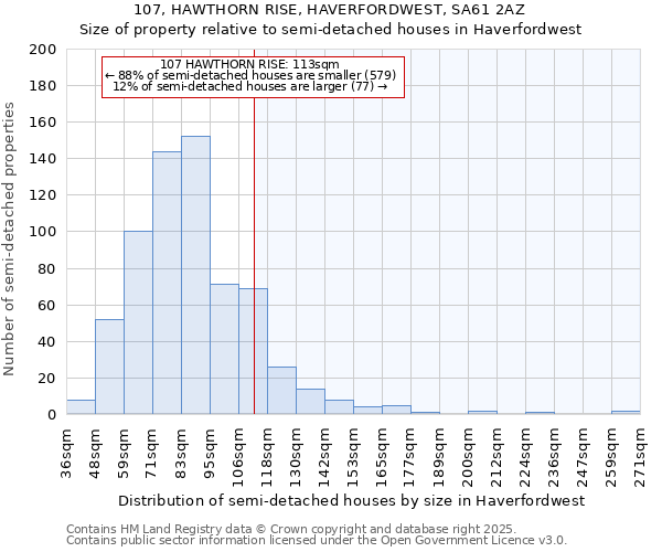 107, HAWTHORN RISE, HAVERFORDWEST, SA61 2AZ: Size of property relative to detached houses in Haverfordwest